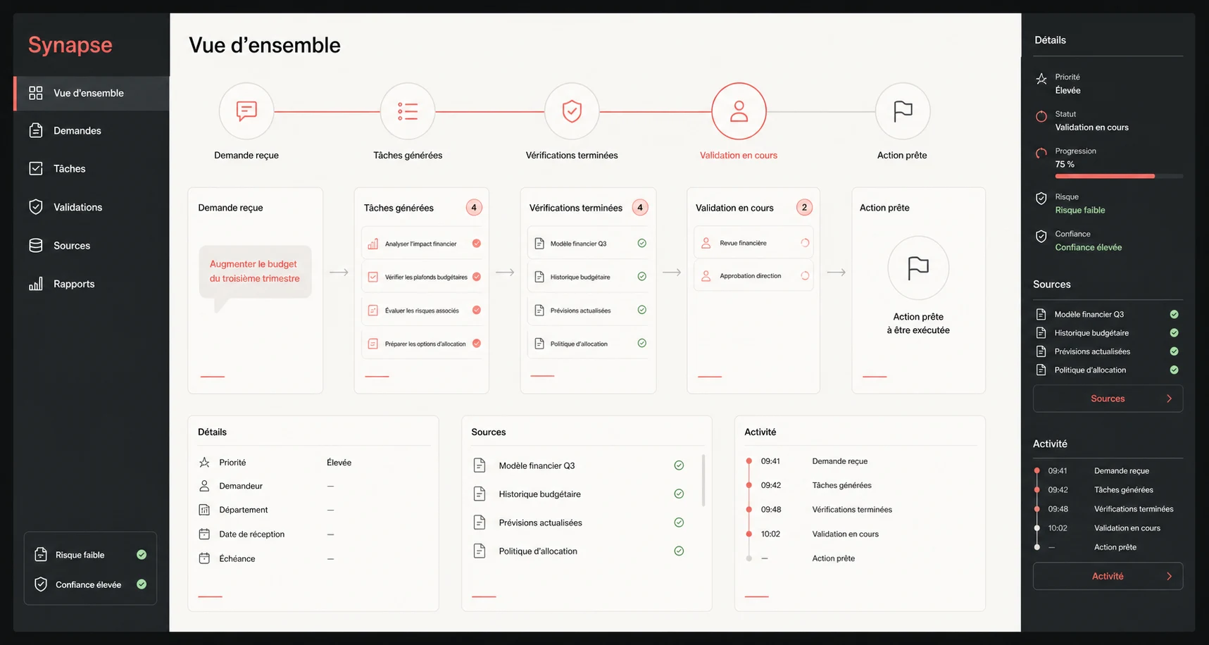 Vue d’ensemble en français des demandes, tâches, validations et sources Synapse